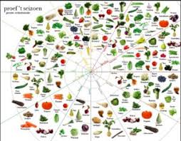 groenten en fruit seizoenskalender