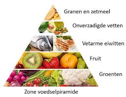 voeding en dieet