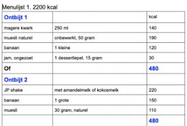 gezonde voedingsschema