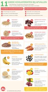 dieet zonder koolhydraten
