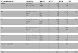 voedingsplan afvallen