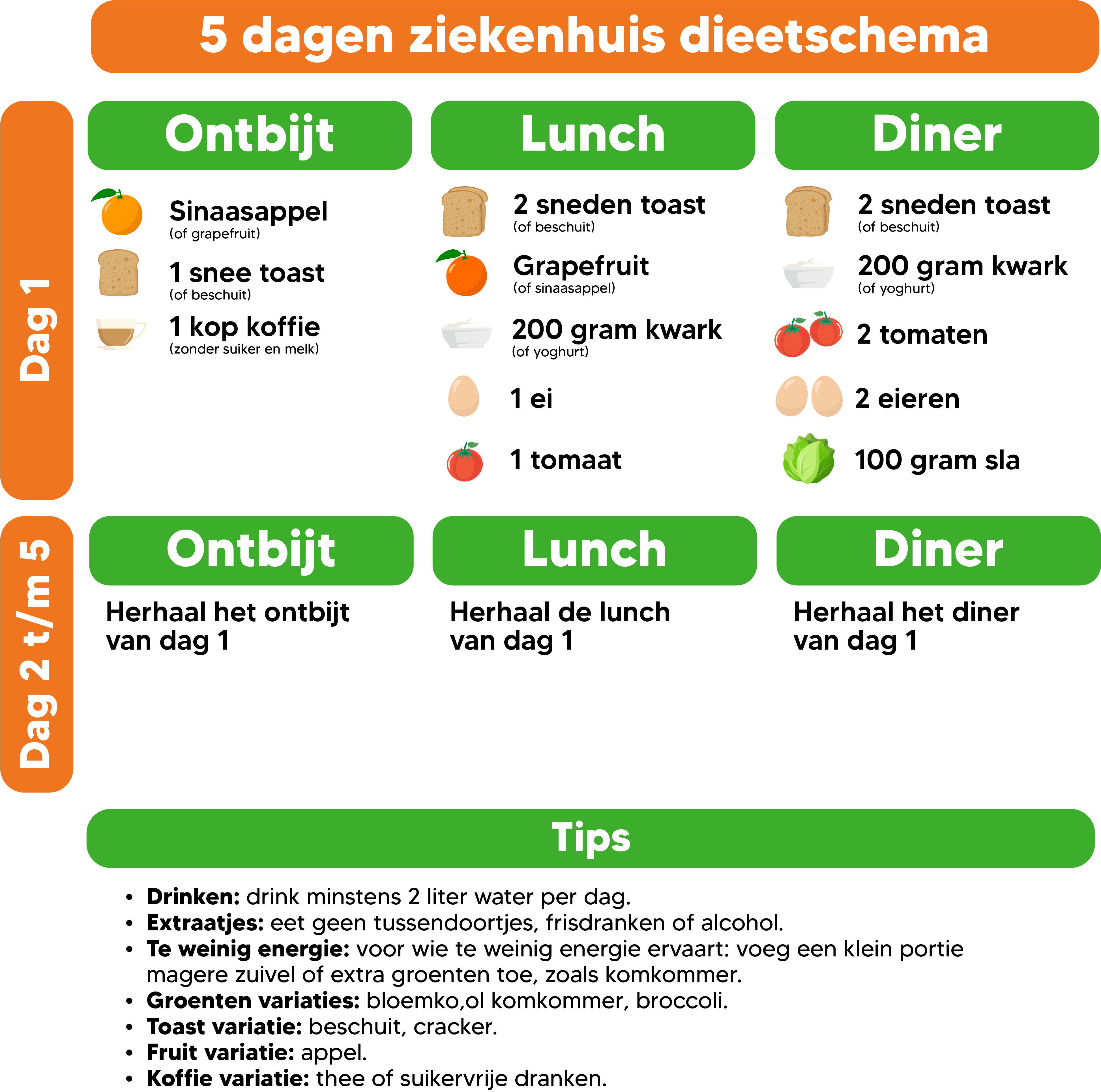 afvallen schema voeding