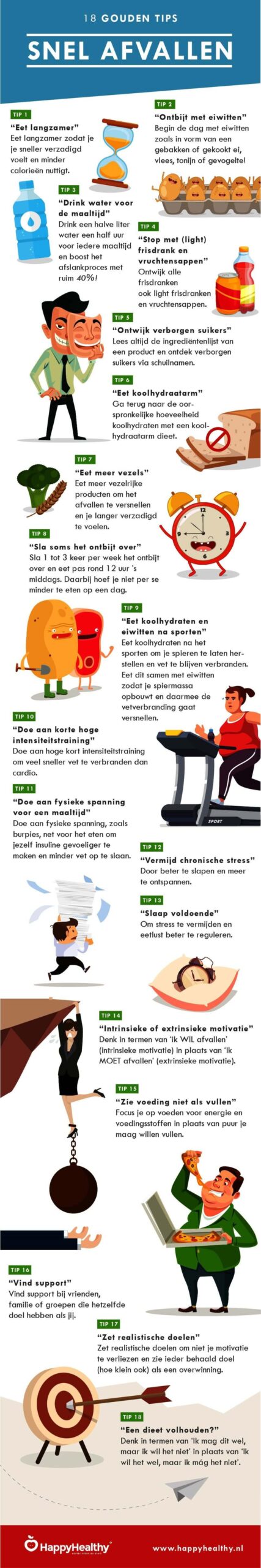 afvallen wat moet je eten