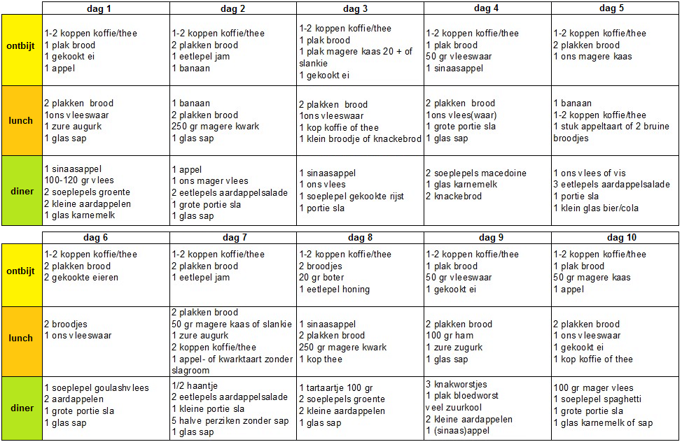 afvallen wat te eten