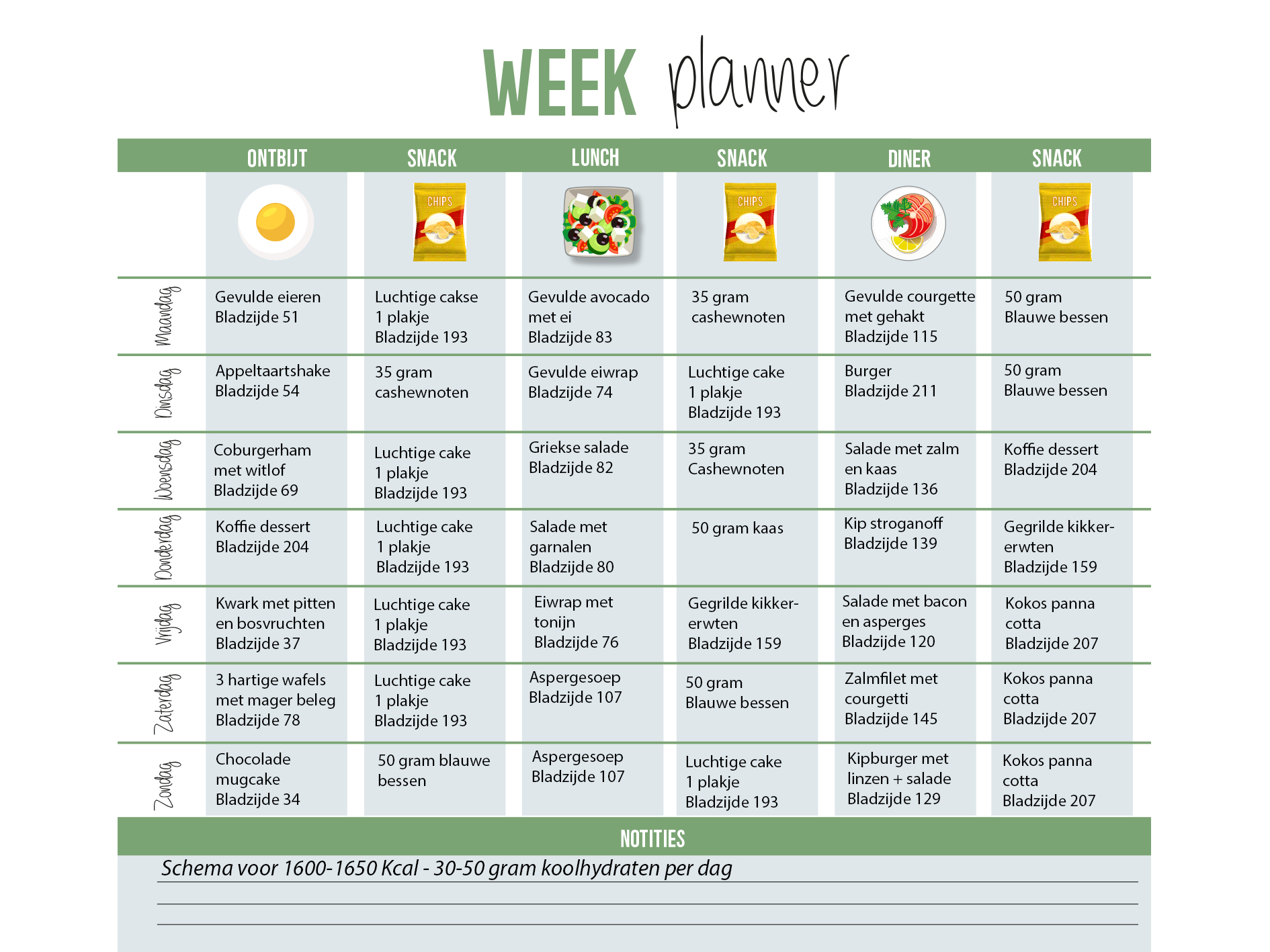 beste koolhydraatarm dieet