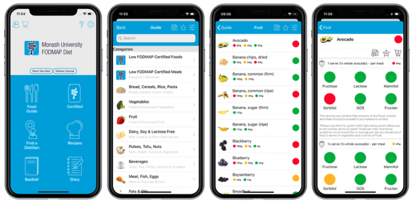 fodmap dieet afvallen