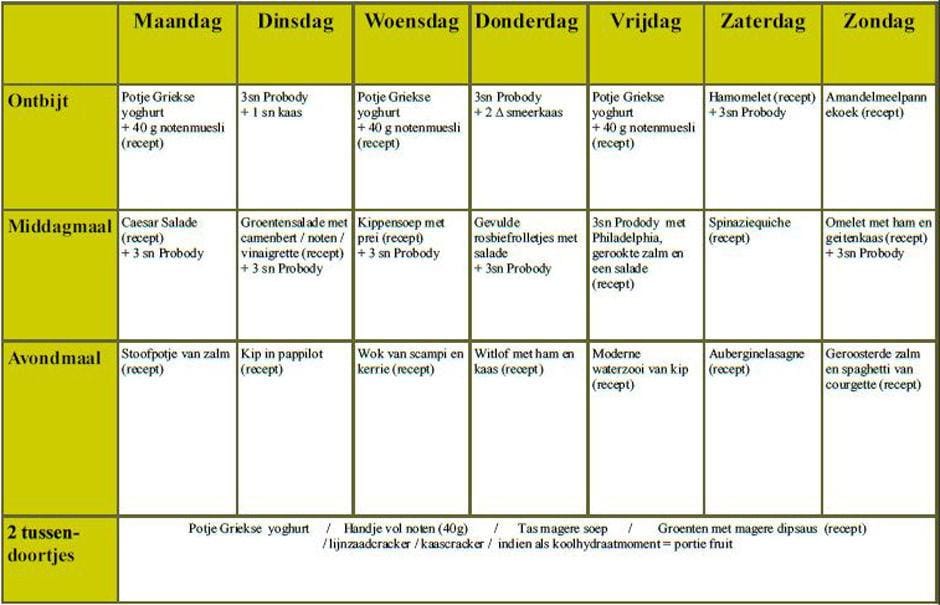 menu koolhydraatarm dieet