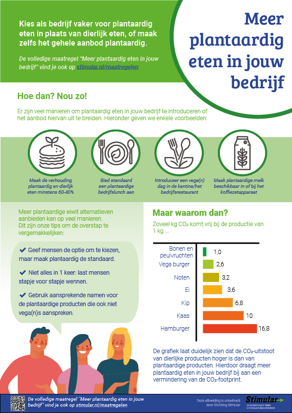 plantaardig dieet afvallen