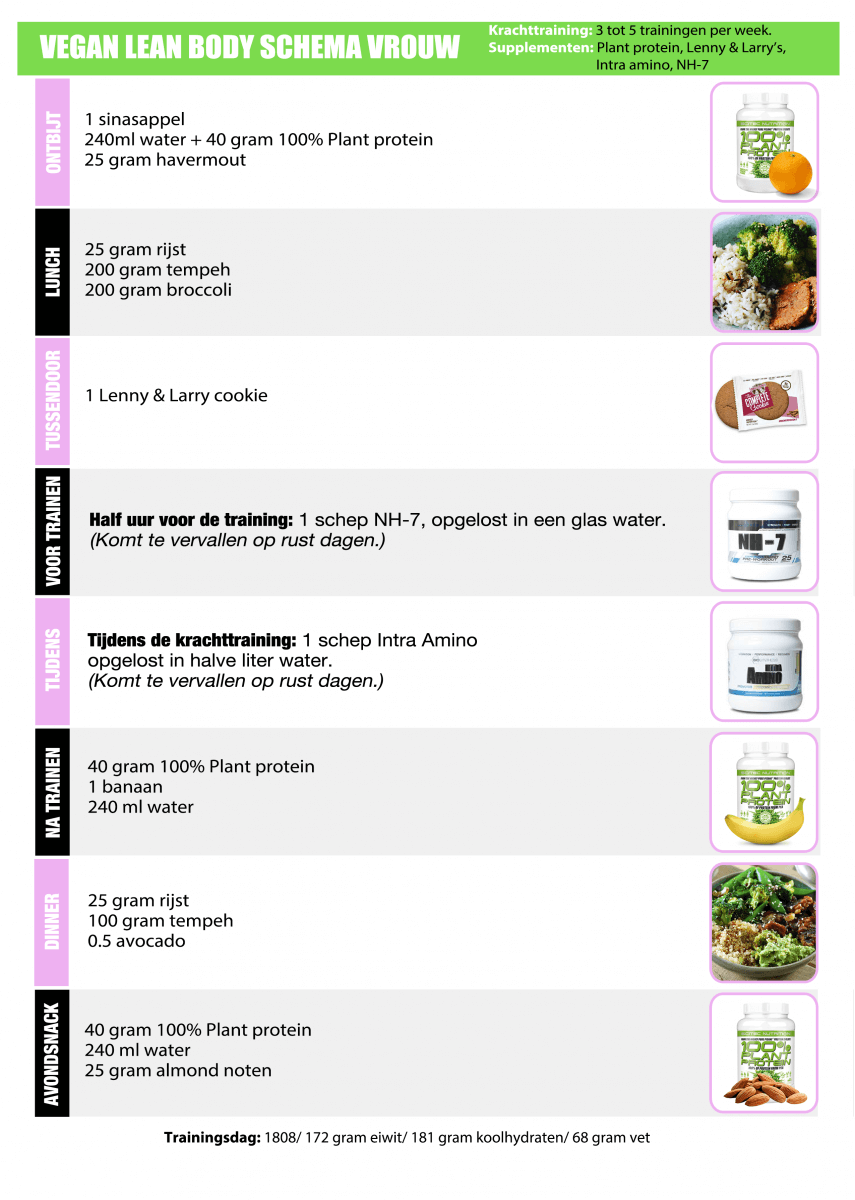 plantaardig dieet sporters