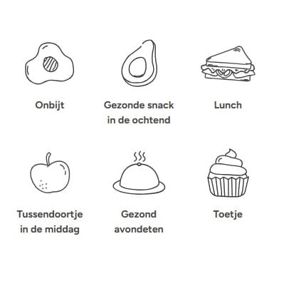 snel afvallen dieet schema