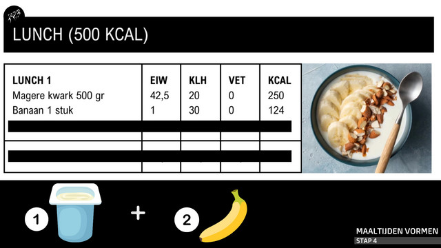 sport dieet schema afvallen