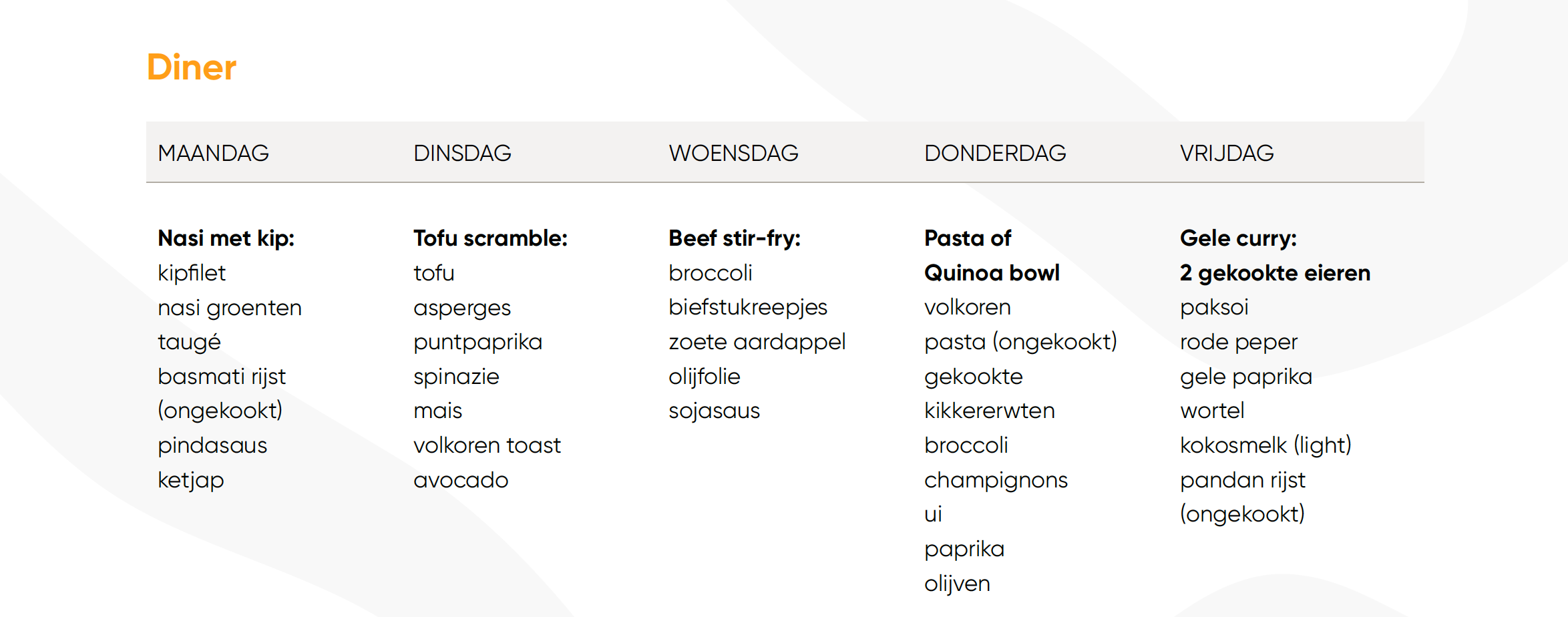 dieet schema gratis