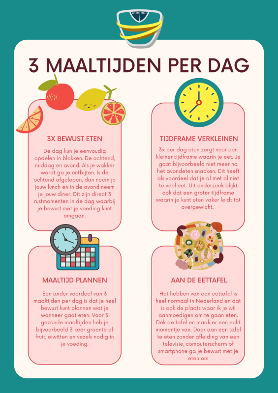 wat is een eetpatroon