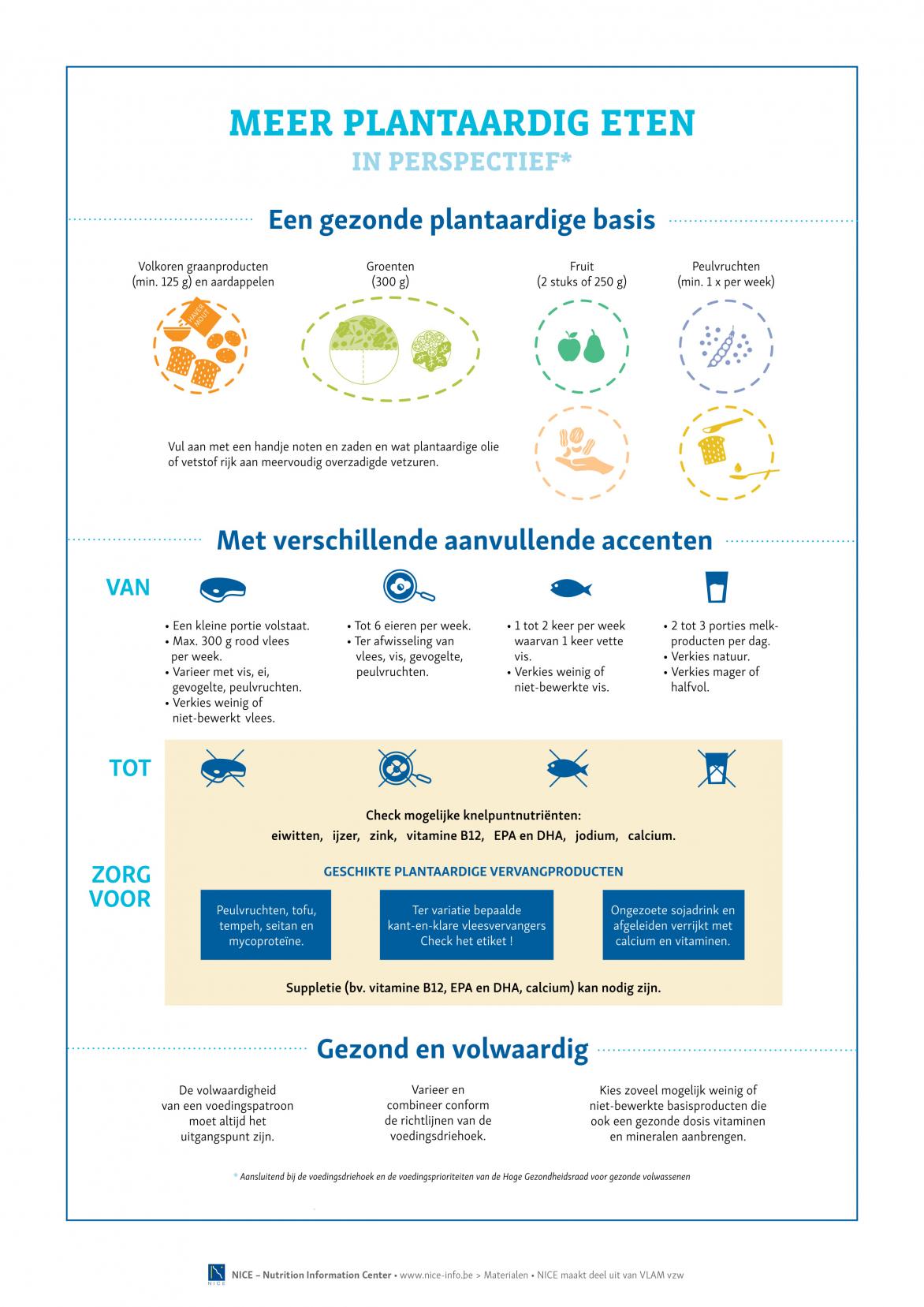 plantaardig