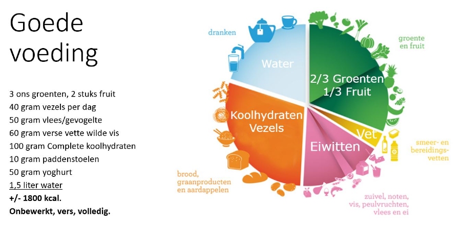 voeding met veel mineralen