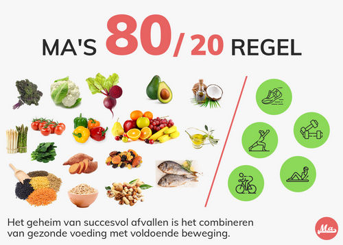 voeding om vet te verbranden